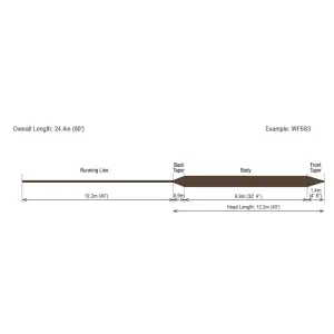 RIO MainStream Type 6 Full Sinking WF-6-S6