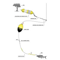 BLACK CAT Freestyle Rig 1,80m