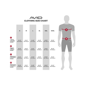 AVID Technical Combats